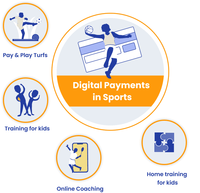 Sports industry is growing Fast