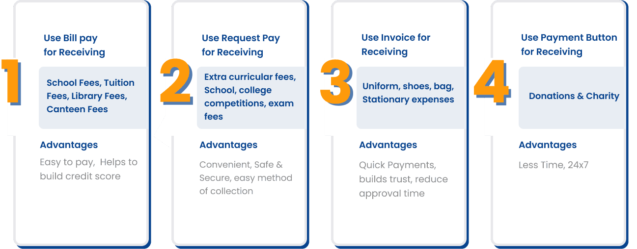 Steps AuroPay takes to Solve the Above Problems