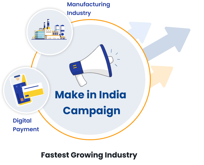 The manufacturing sector is expected to show tremendous growth because of the “Make in India campaign”.